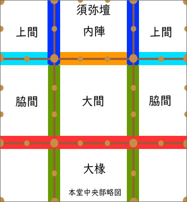 本堂略図