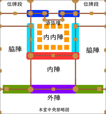 本堂略図